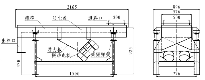 525方形振動篩結構